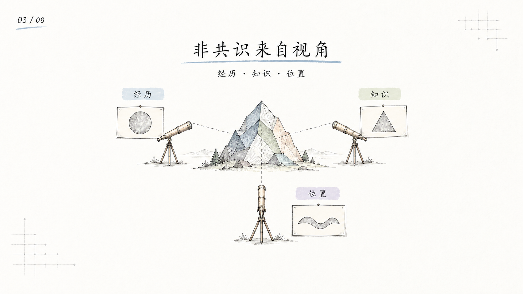 不同经历、知识与位置带来不同观察视角