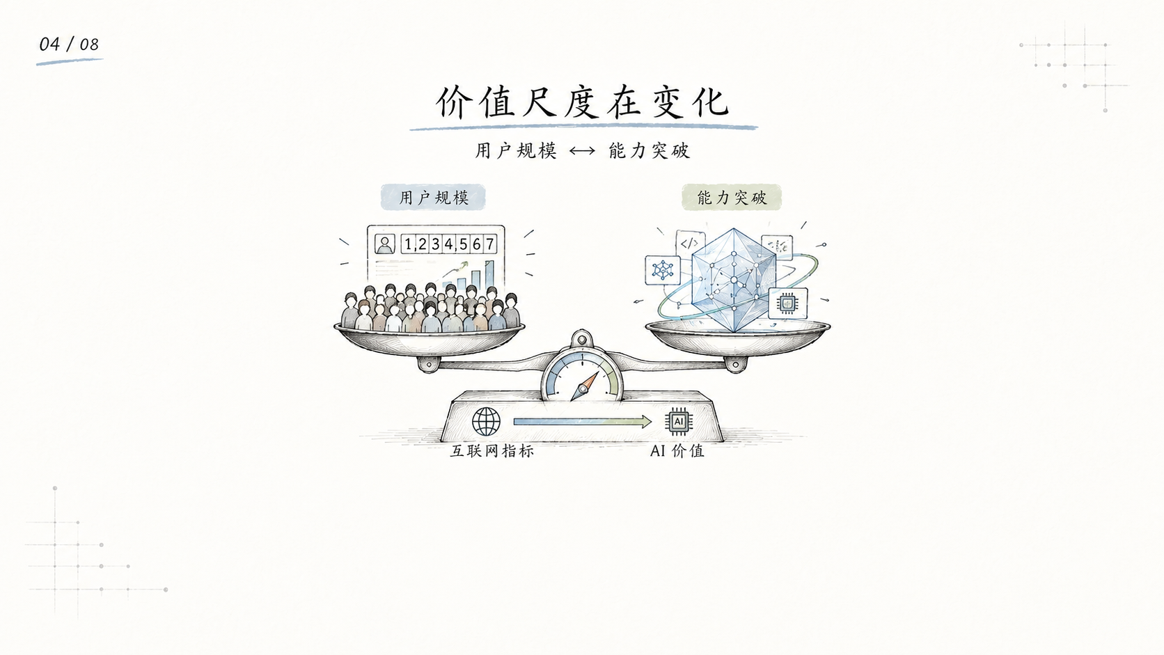 用户规模与能力突破之间的价值尺度变化