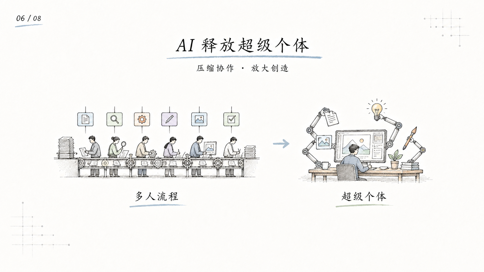 AI 压缩多人流程并释放超级个体