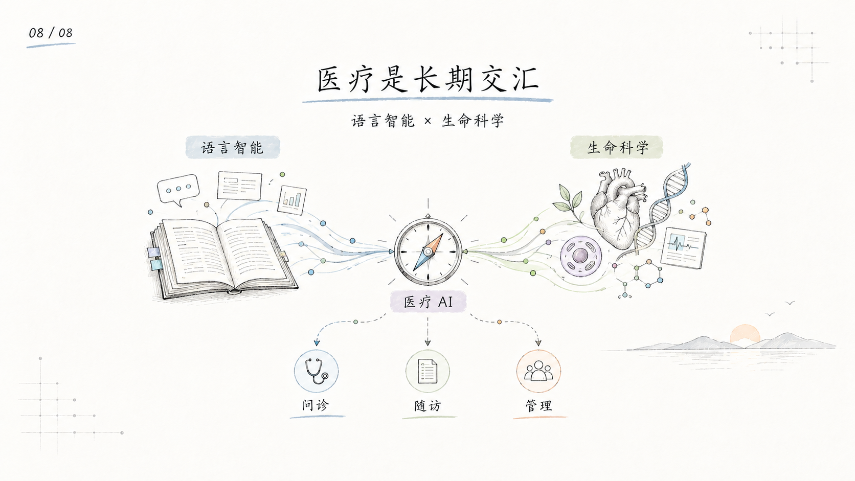 语言智能与生命科学交汇为医疗 AI