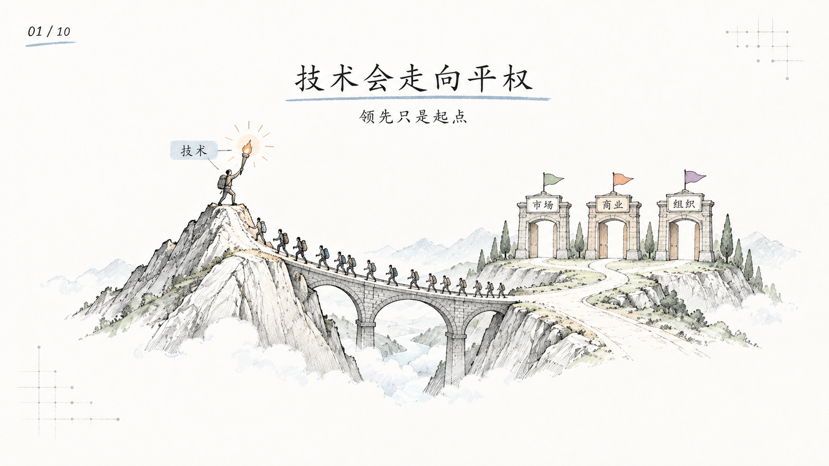技术会走向平权，长期竞争回到市场、商业和组织