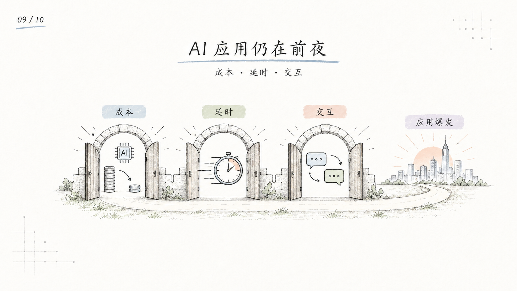 成本、延时和交互三道门共同打开 AI 应用爆发